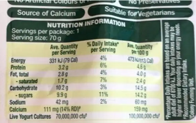 Blueberry yoghurt nutrition facts table