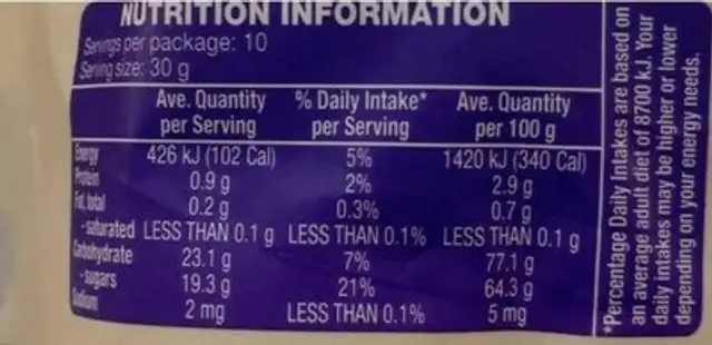 Australian Currants nutrition facts table