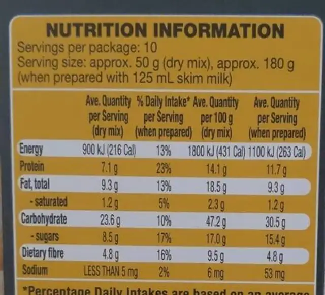 Premium Bircher Muesli nutrition facts table
