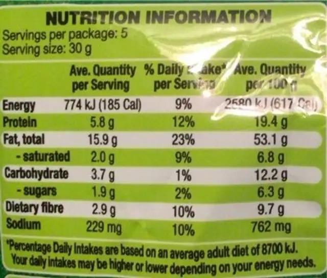 Pepper and lime mixed nuts nutrition facts table