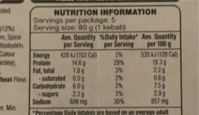 Chicken breast kebabs nutrition facts table