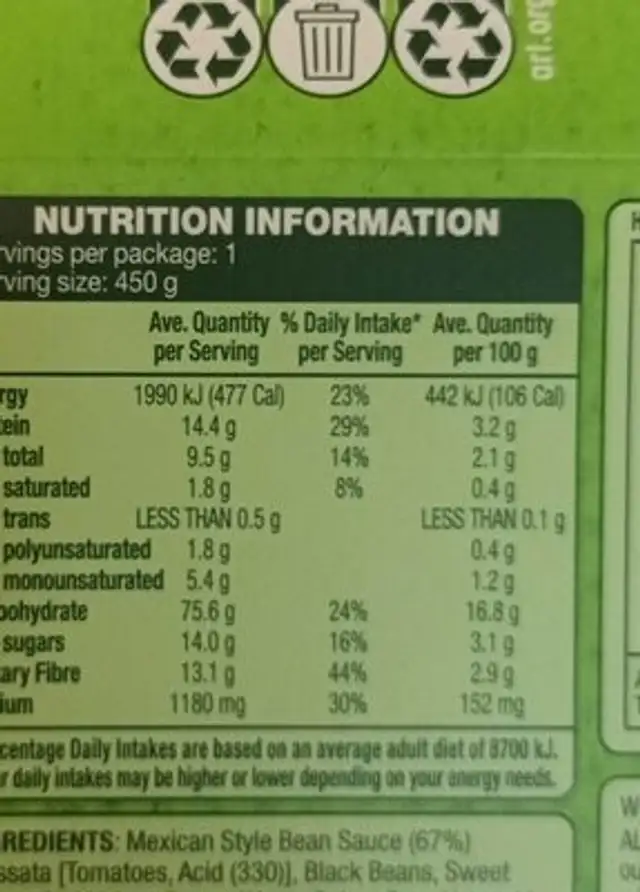 Mexican style superfood nutrition facts table