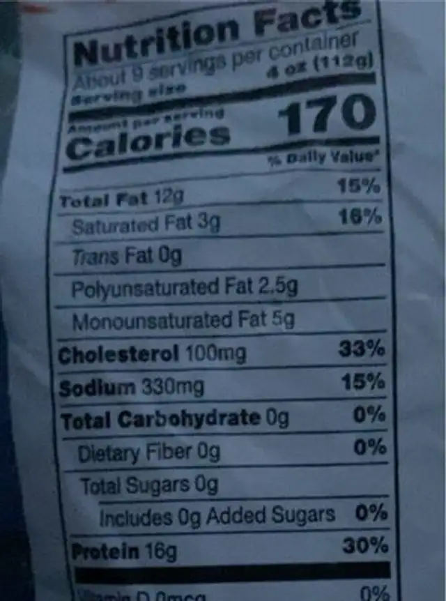 Chicken wings nutrition facts table