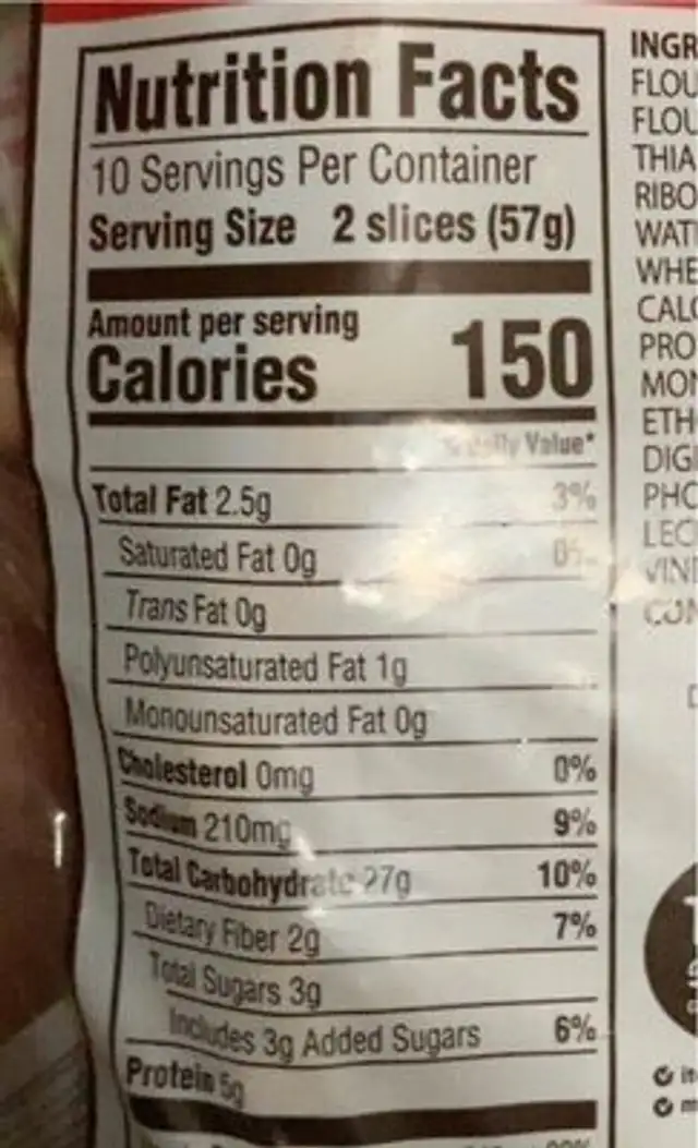 Bread nutrition facts table