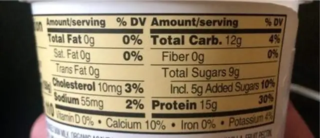 Skyr nutrition facts table