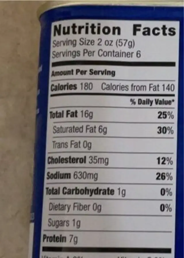 Luncheon Meat nutrition facts table