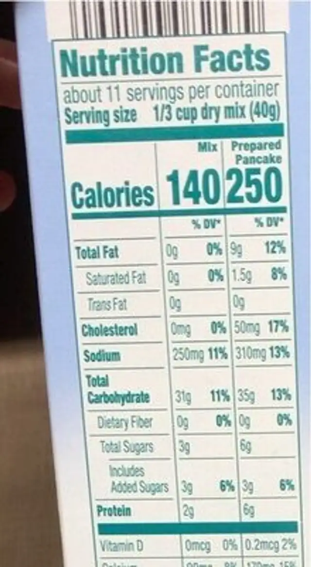 Pancake nutrition facts table