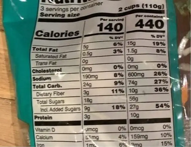 Sweet Kale Chopped Salad nutrition facts table