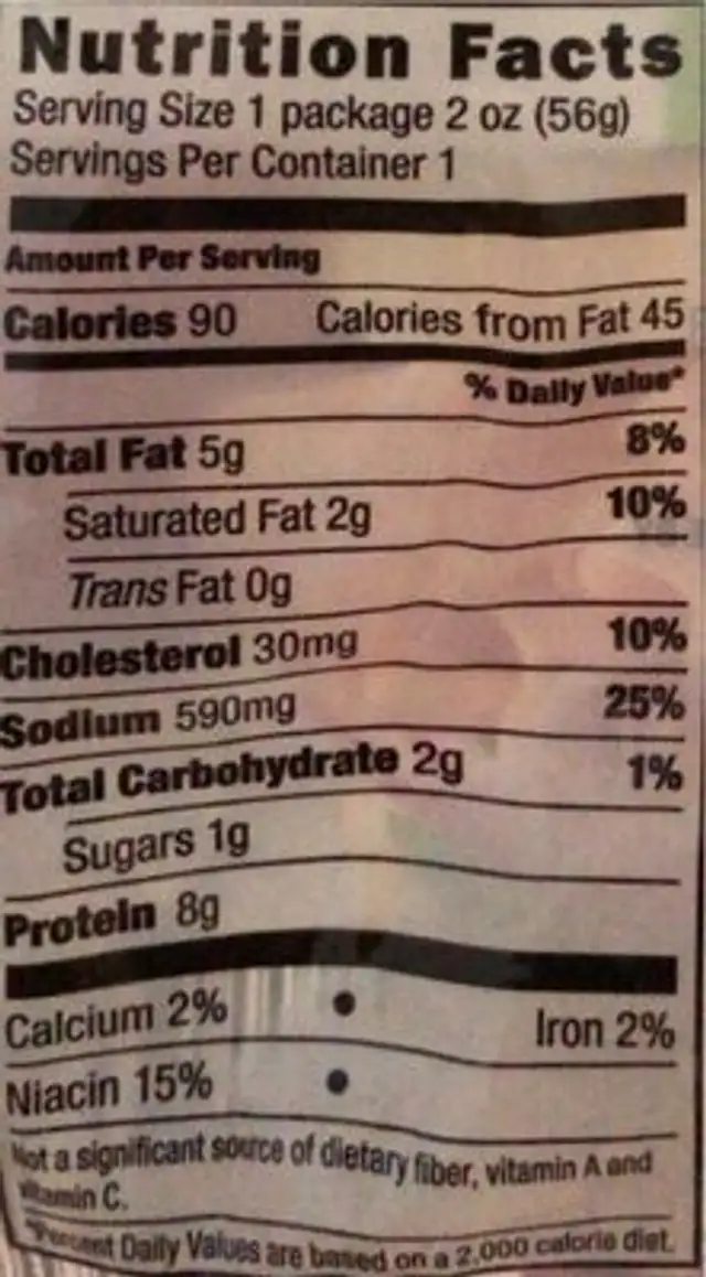 Turkey Deli Meat nutrition facts table