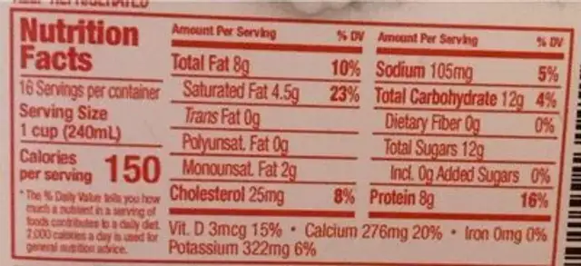 Milk nutrition facts table