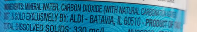 Italian Mineral Water ingredients label