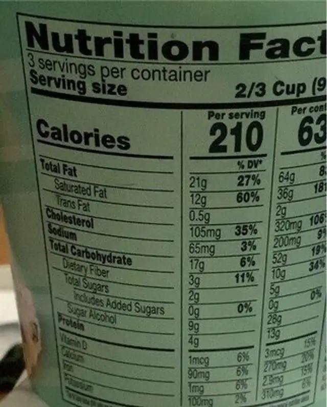 Keto icecream mint chocolate chip nutrition facts table