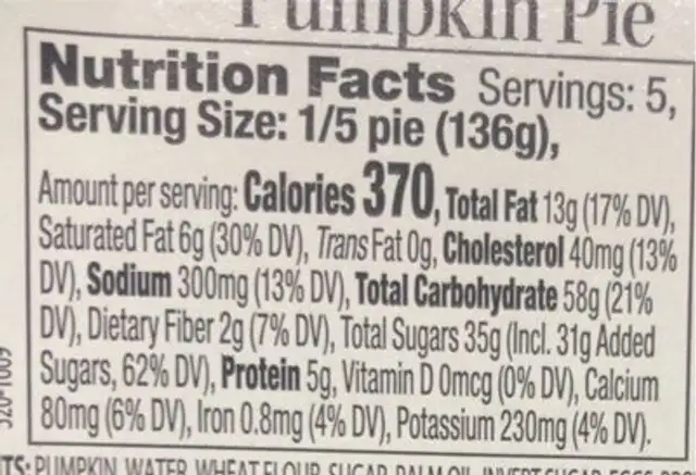 Pumpkin pie nutrition facts table