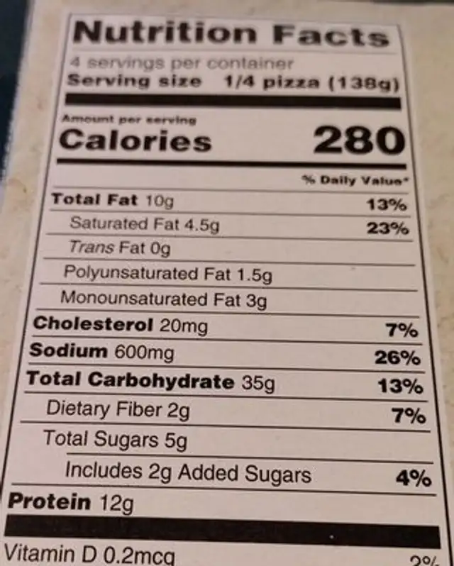Pizza nutrition facts table