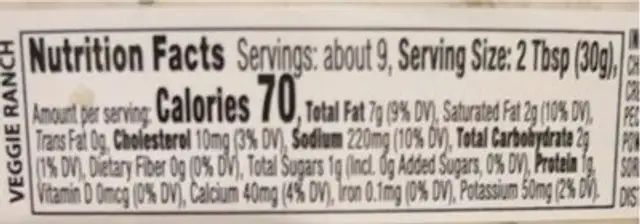Cauliflower Dip nutrition facts table