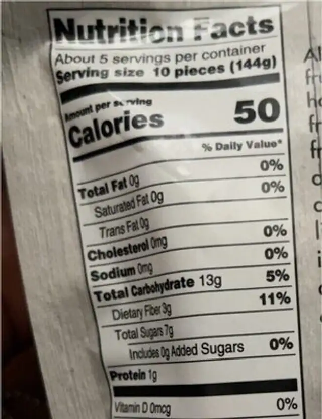 Strawberries nutrition facts table
