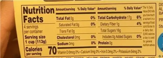 Tropical Fruit nutrition facts table