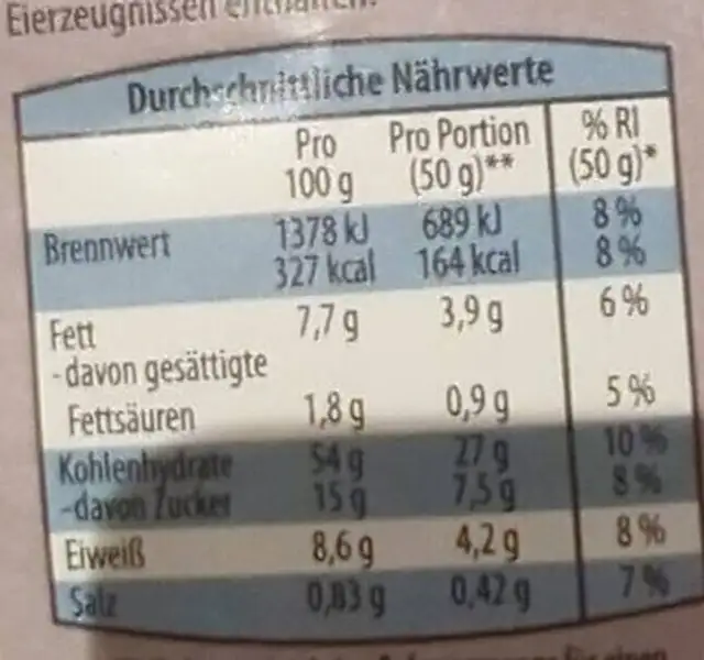 Striezel nutrition facts table