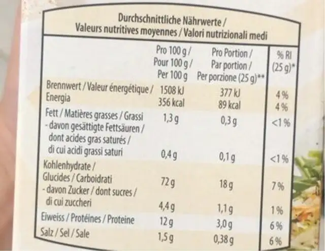 Sonnenstrahl nutrition facts table
