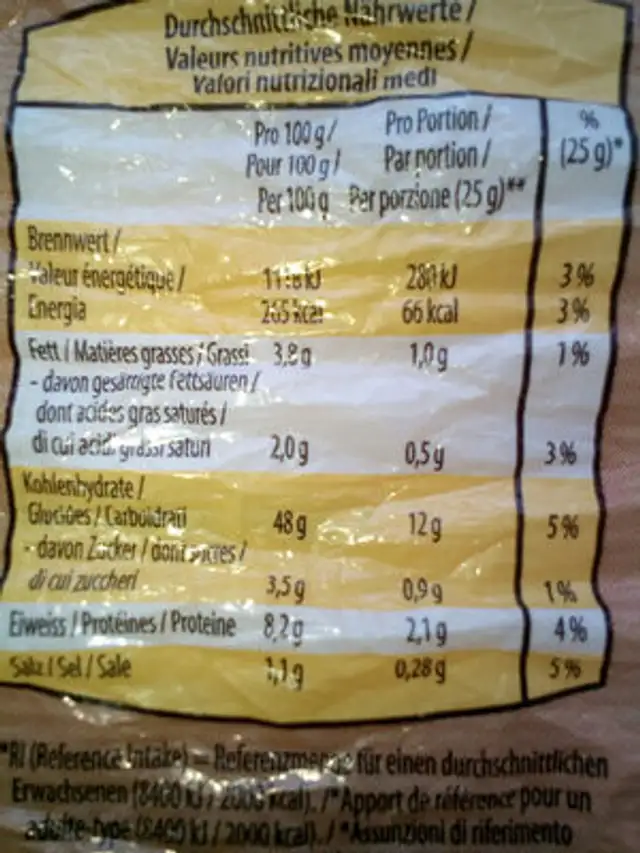 Pain de mie au froment ingredients label