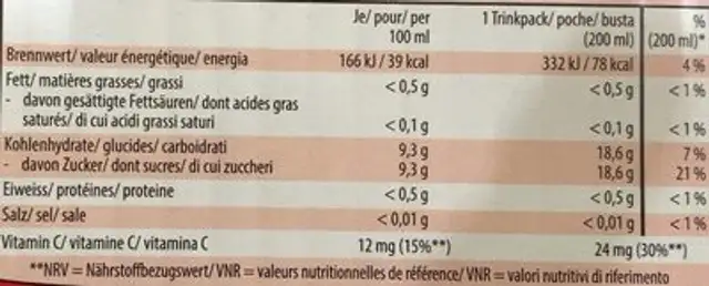 Flipper nutrition facts table