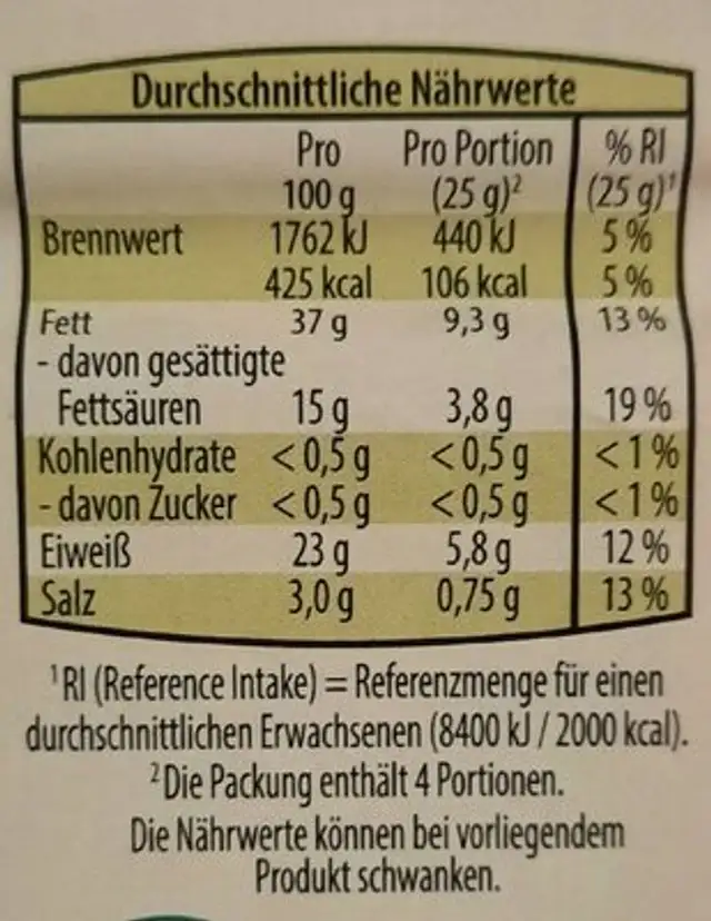 Kantwurst nutrition facts table