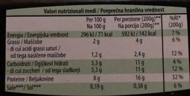 Yogurt greco 2% nutrition facts table