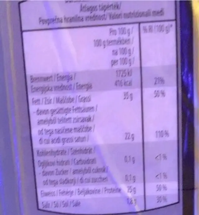 Cheddar nutrition facts table