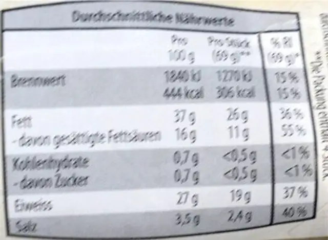 Hauswürstel nutrition facts table