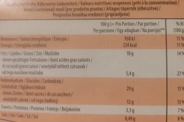 Apfelstrudel nutrition facts table