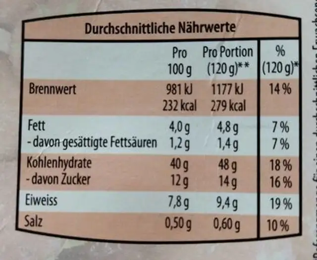 Erdbeerknödel nutrition facts table