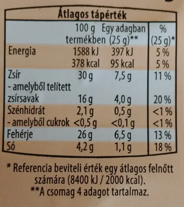 Alpesi szelet nutrition facts table