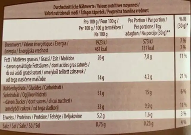 Brownies nutrition facts table