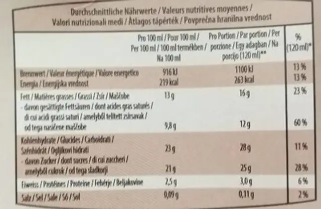 Glace nutrition facts table