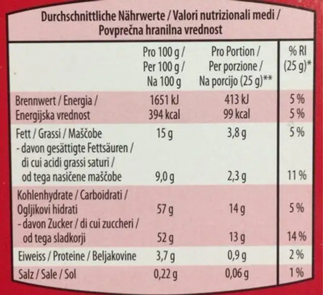 Schoko nutrition facts table