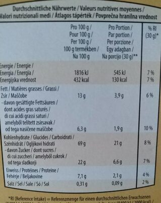 Cinnamon chips nutrition facts table