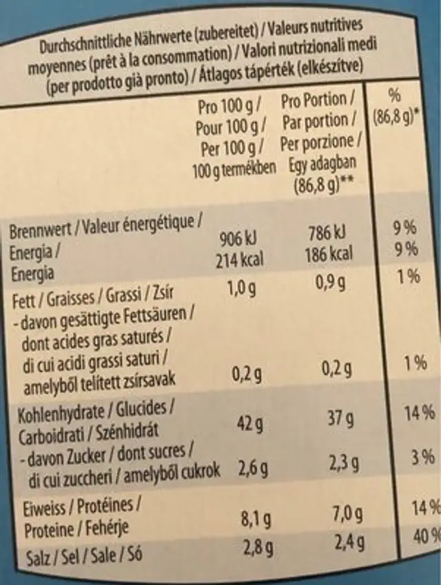 Bretzel nutrition facts table