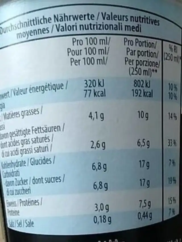 Unknown nutrition facts table