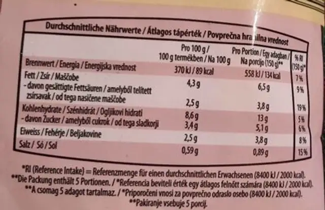 Pfannengemüse mexikanische Art nutrition facts table