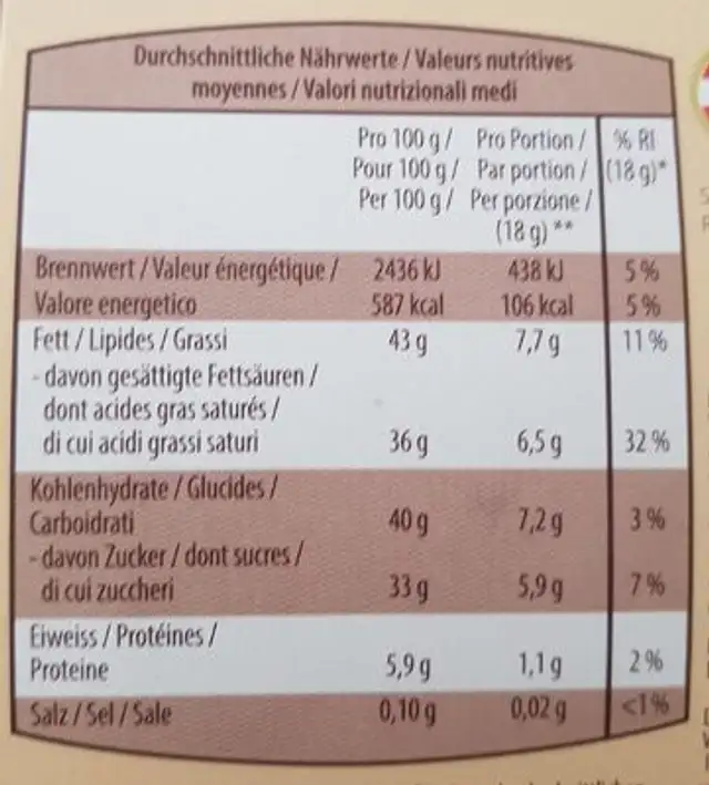 Tartufi al Cocco nutrition facts table