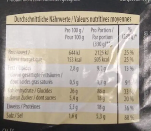 Sushis nutrition facts table