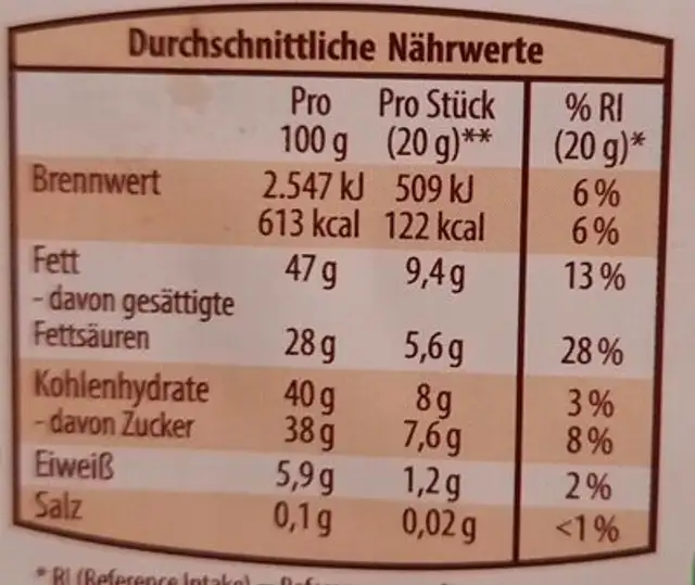 Manja nutrition facts table