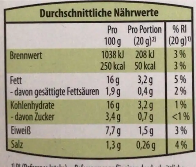 Hummus nutrition facts table