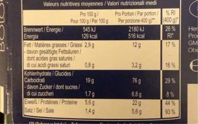 Spaghetti Bolognese nutrition facts table