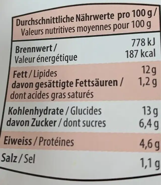 Hummus Kurbis nutrition facts table