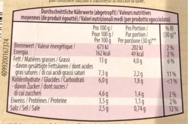 Getrocknete Tomaten nutrition facts table