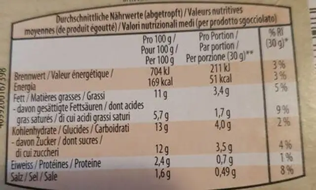 African peppers nutrition facts table