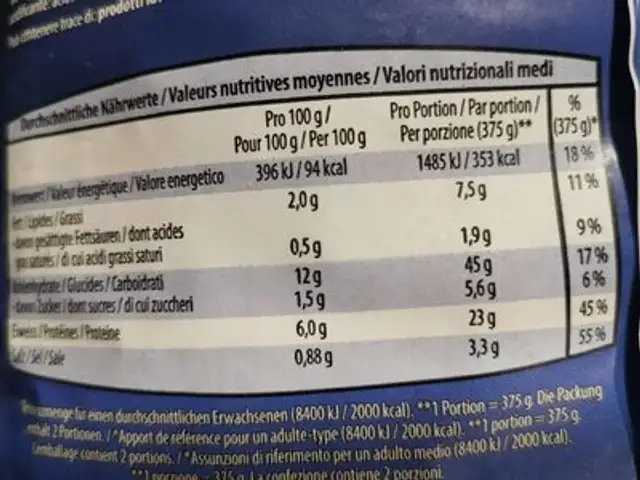 Unknown nutrition facts table