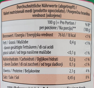 Champignons nutrition facts table