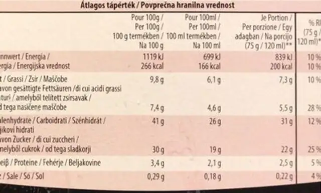 Cono amarena nutrition facts table